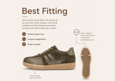 Best Fitting